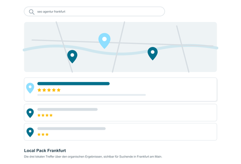 Schematisches Google Local Pack für die Suche nach einer SEO-Agentur in Frankfurt: Karte mit drei lokalen Treffern, der oberste hervorgehoben.