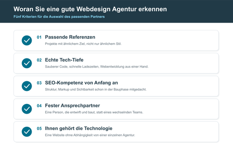 Checkliste mit fünf Kriterien zur Auswahl einer Webdesign Agentur: passende Referenzen, eigene Entwicklung, SEO-Kompetenz, fester Ansprechpartner und Eigentum an der Technologie.