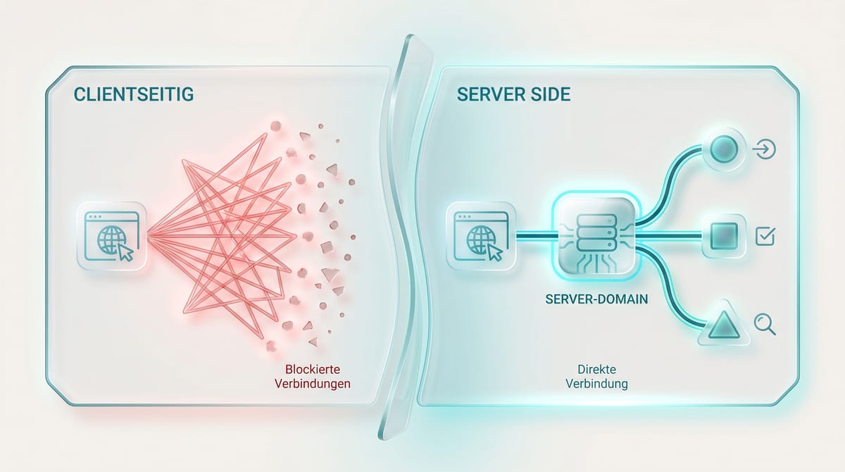 Schema clientseitiges Tracking versus Server Side Tracking mit eigenem Server-Container als Datendrehscheibe