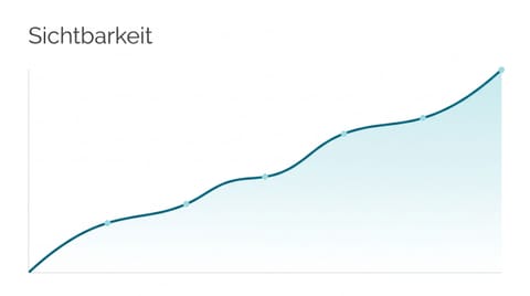 Liniendiagramm einer über die Zeit steigenden Sichtbarkeitskurve