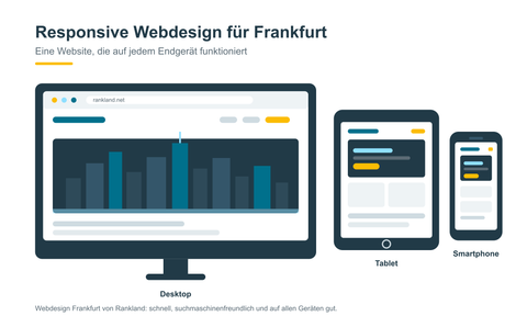 Responsives Webdesign aus Frankfurt: dieselbe Website mit stilisierter Frankfurter Skyline auf Desktop, Tablet und Smartphone.
